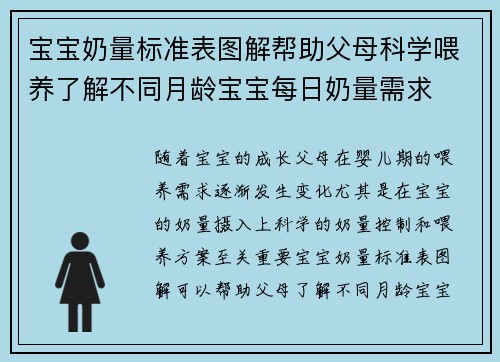 宝宝奶量标准表图解帮助父母科学喂养了解不同月龄宝宝每日奶量需求